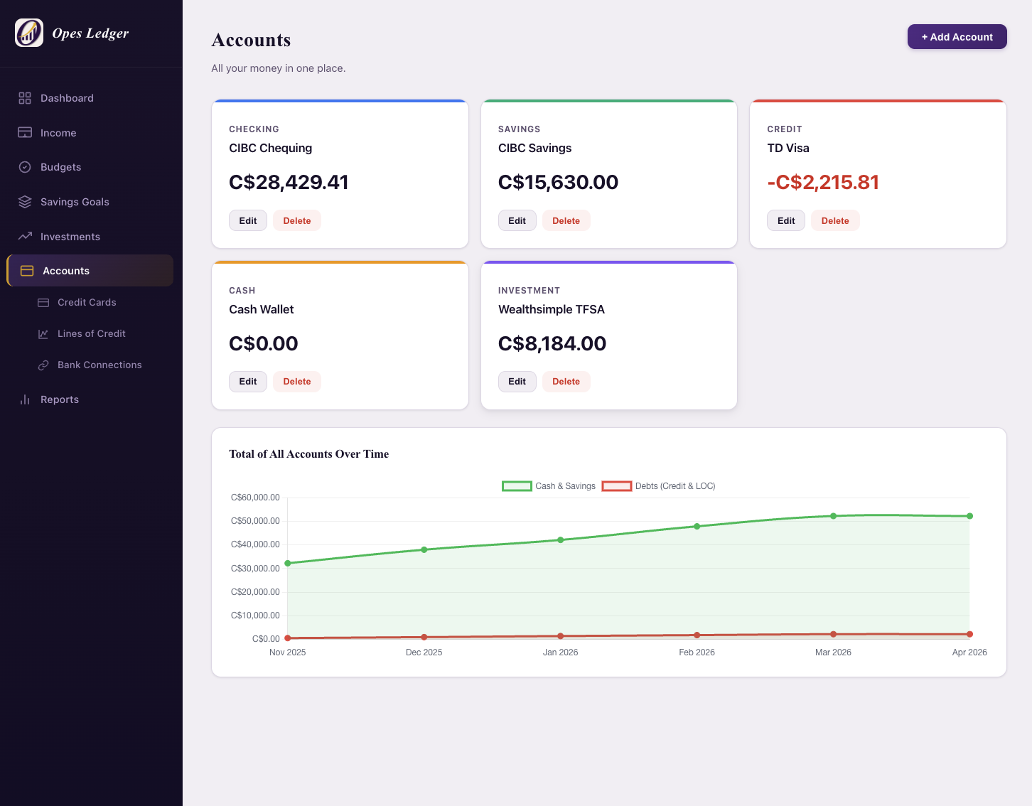 Multi-account overview with balances and net worth chart