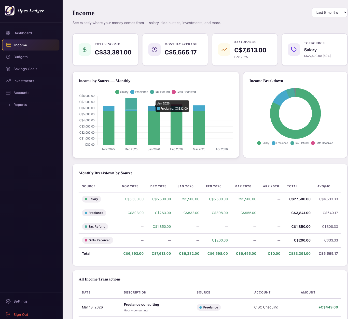 Income tracking and management